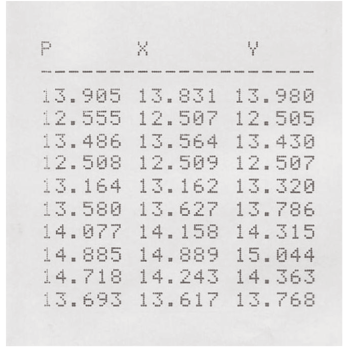 レーザー外径測定器用プリンター／データ出力例（多軸用多機能表示器：平均/X/Y）―タキカワエンジニアリング株式会社